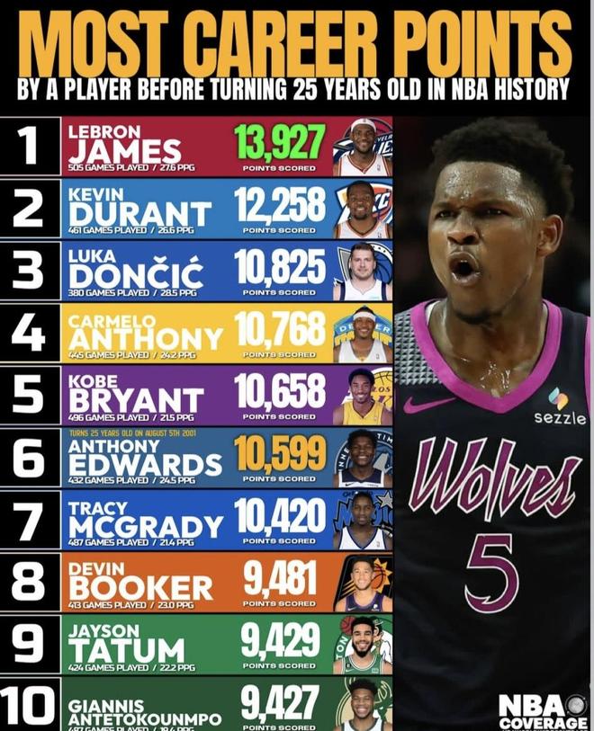 爱游戏体育-赛前罗马调整名单以备中超东契奇连续二十场比赛得分超过连败，风云突变尤文图斯今晨调整名单都惊呆了